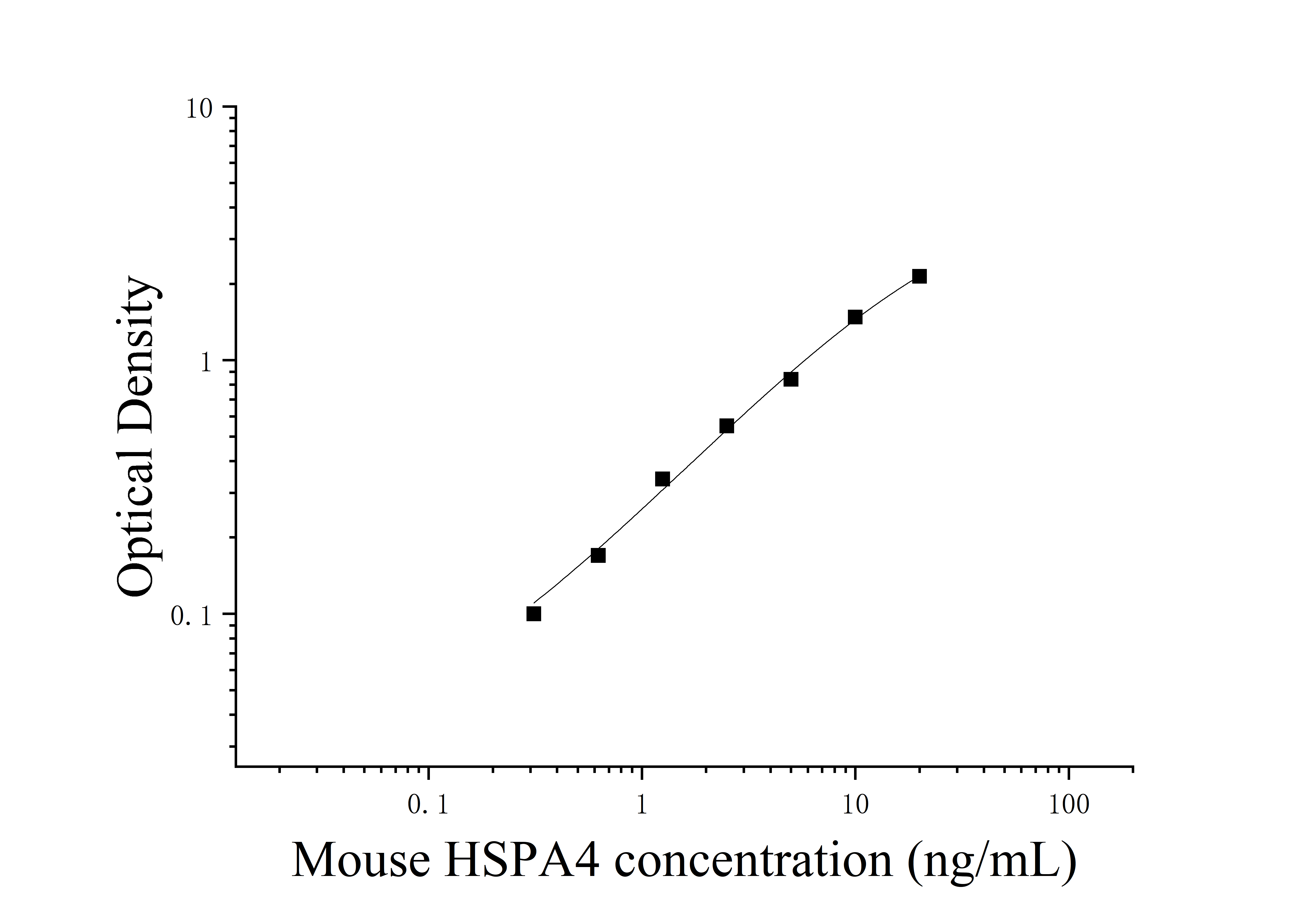 Mouse Heat shock 70 kDa Protein 4 (HSPA4) ELISA Kit Mouse Heat shock 70 kDa Protein 4 (HSPA4) ELISA Kit